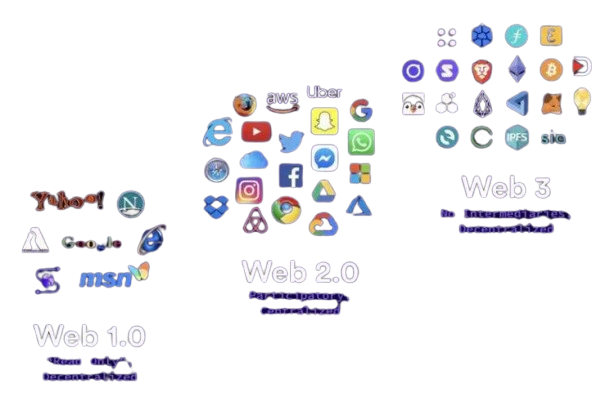 Core UI Node